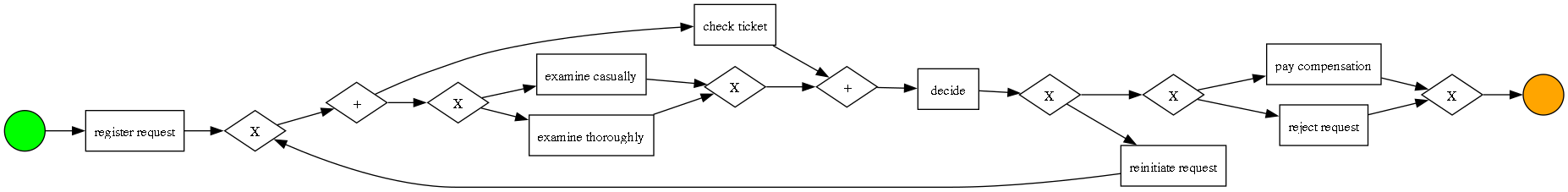 Visualization of the object referenced in the example.