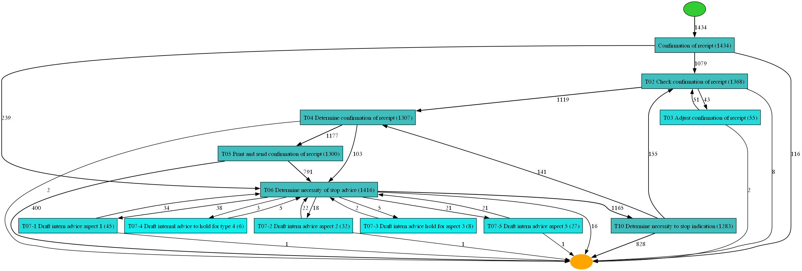 Visualization of the object referenced in the example.