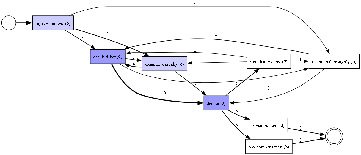 Visualization of the object referenced in the example.