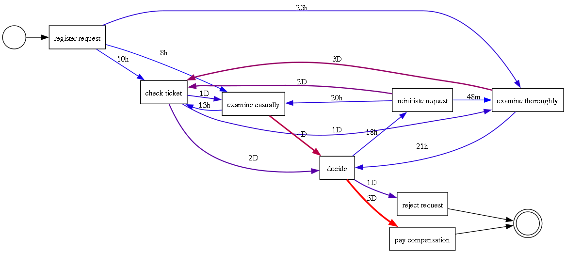 Visualization of the object referenced in the example.