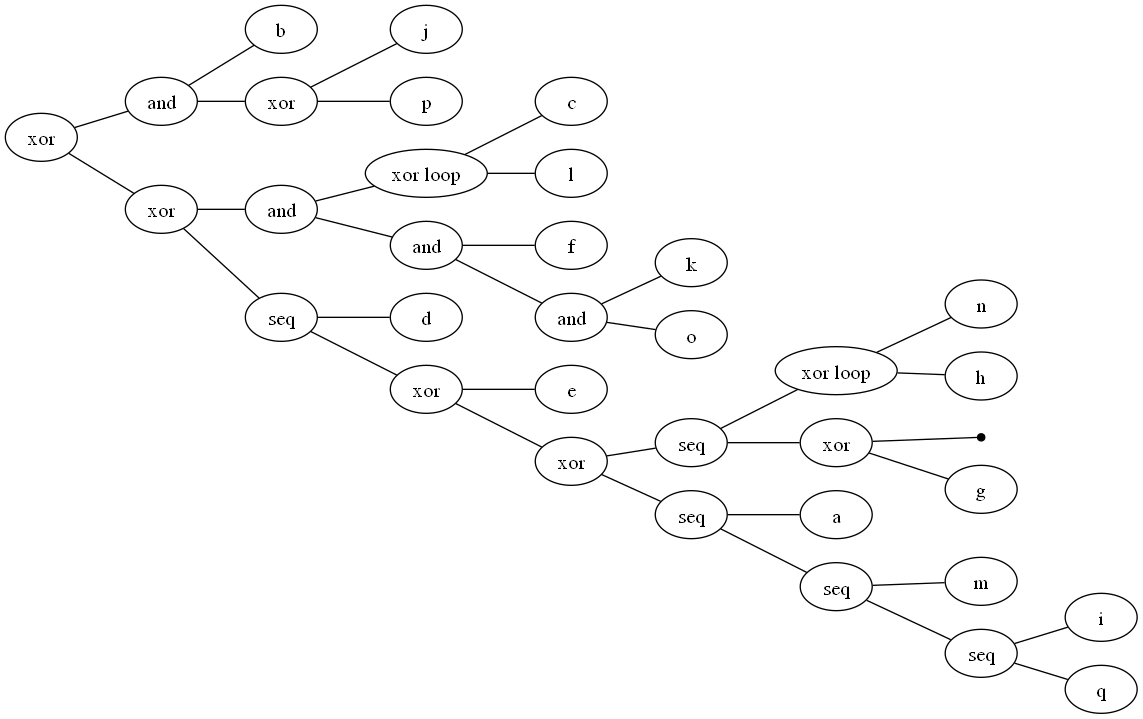 Visualization of the object referenced in the example.