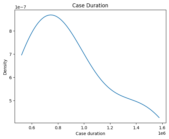 Visualization of the object referenced in the example.