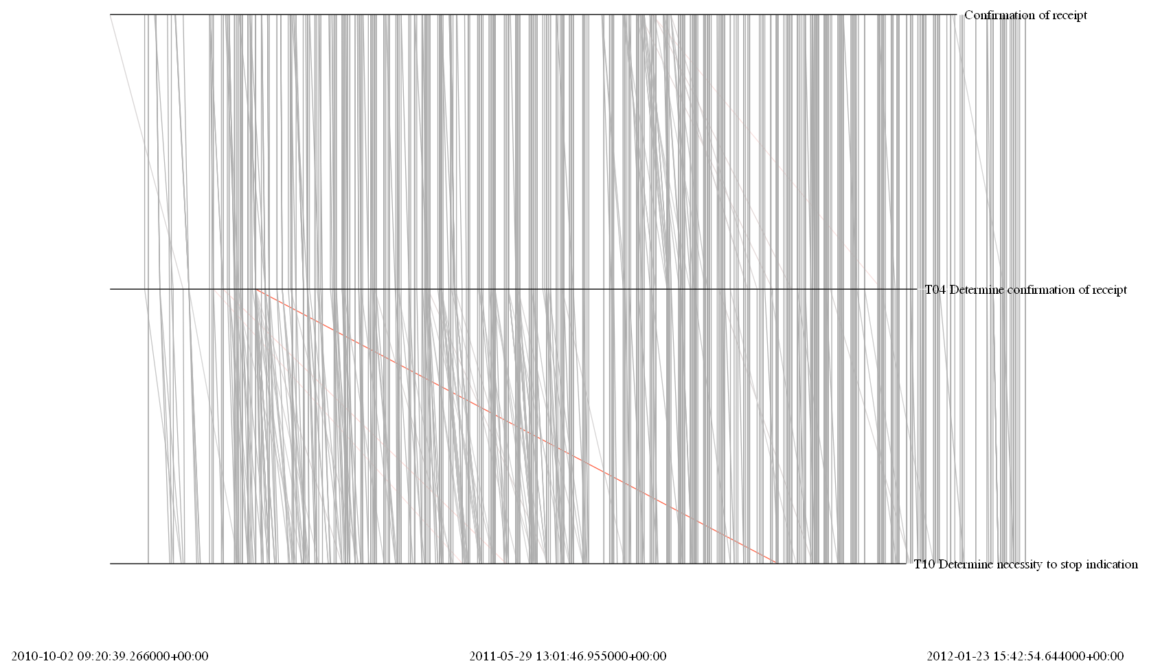 Visualization of the object referenced in the example.