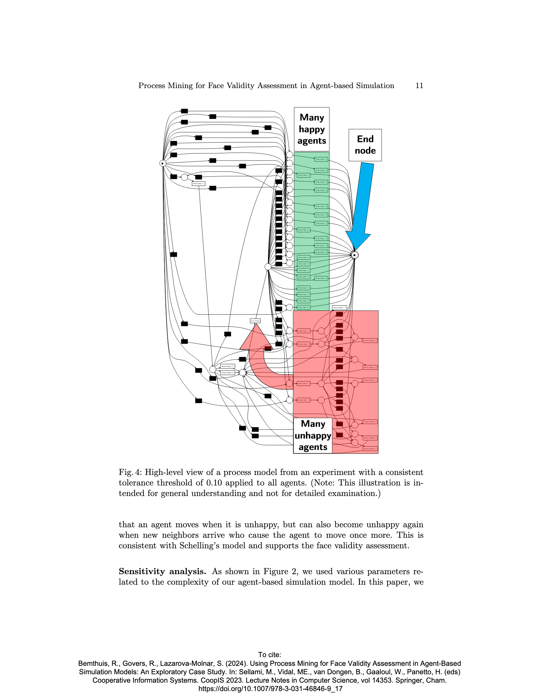 Cover page of the publication titled: Using Process Mining for Face Validity Assessment in Agent-Based Simulation Models: An Exploratory Case Study