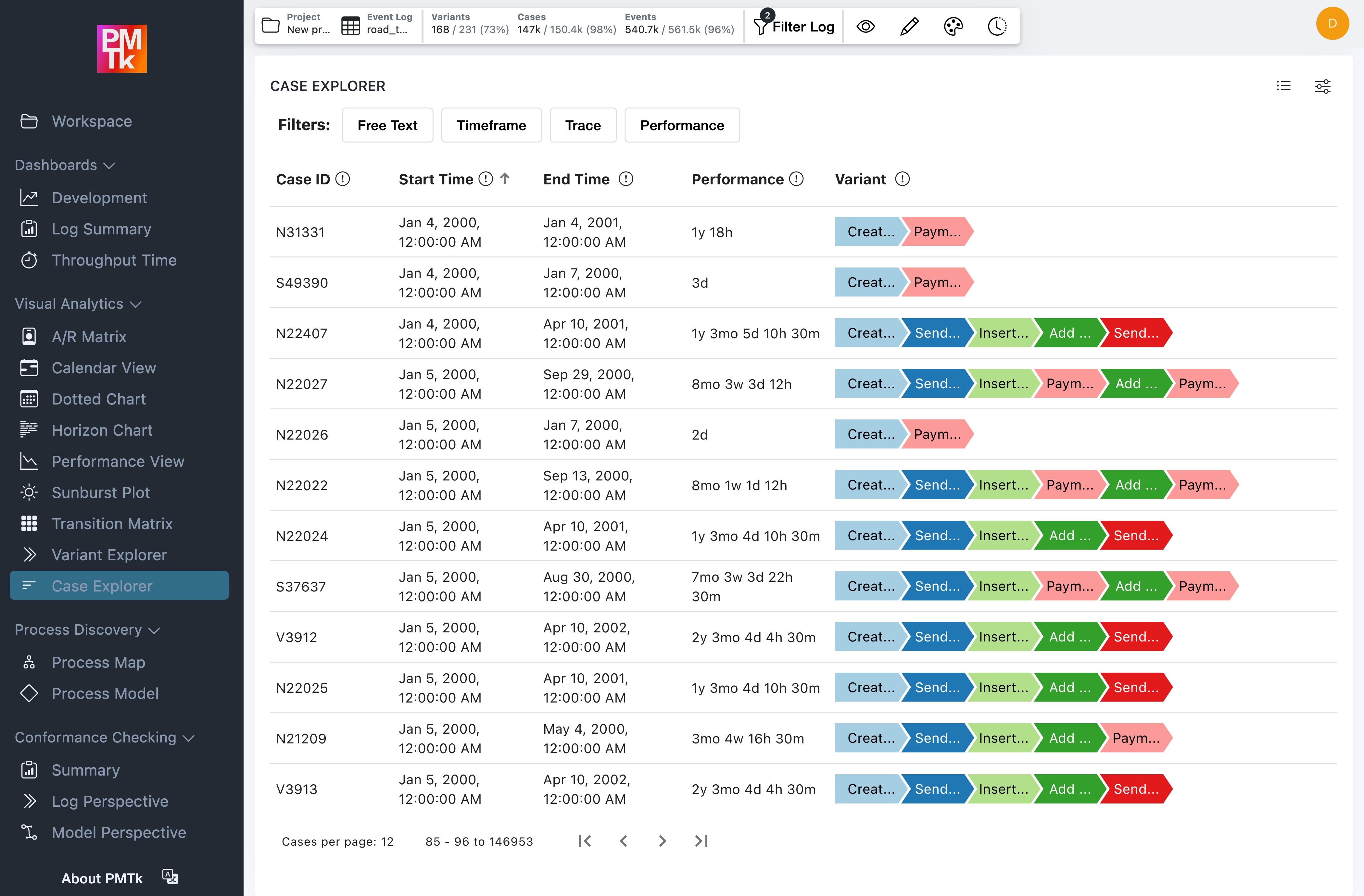 Screenshot of PMTk –the Process Mining Toolkit