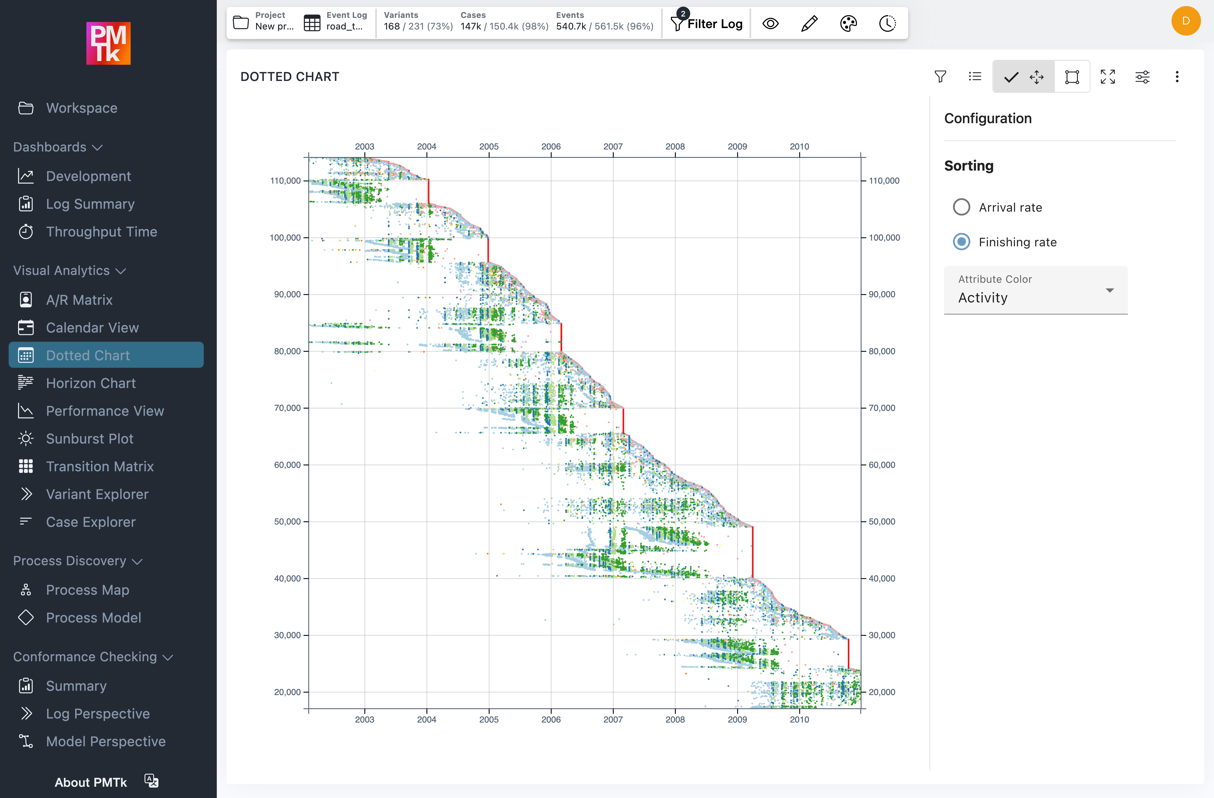 Screenshot of PMTk –the Process Mining Toolkit