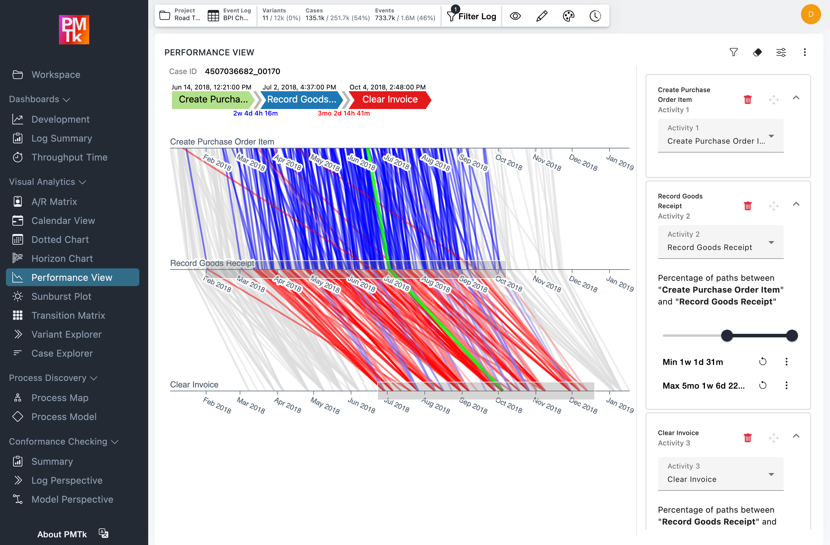 Screenshot of PMTk –the Process Mining Toolkit