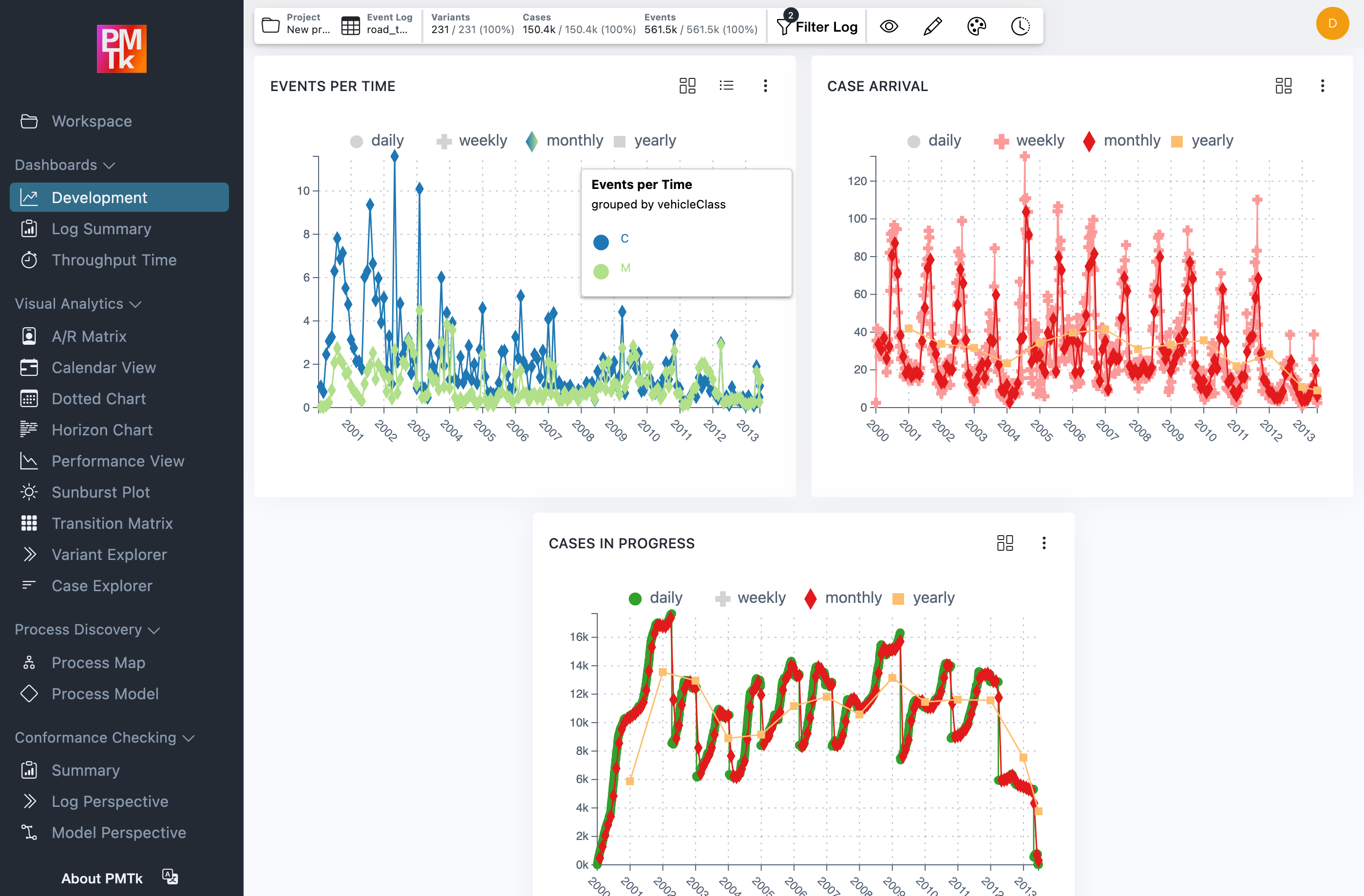 Screenshot of PMTk –the Process Mining Toolkit