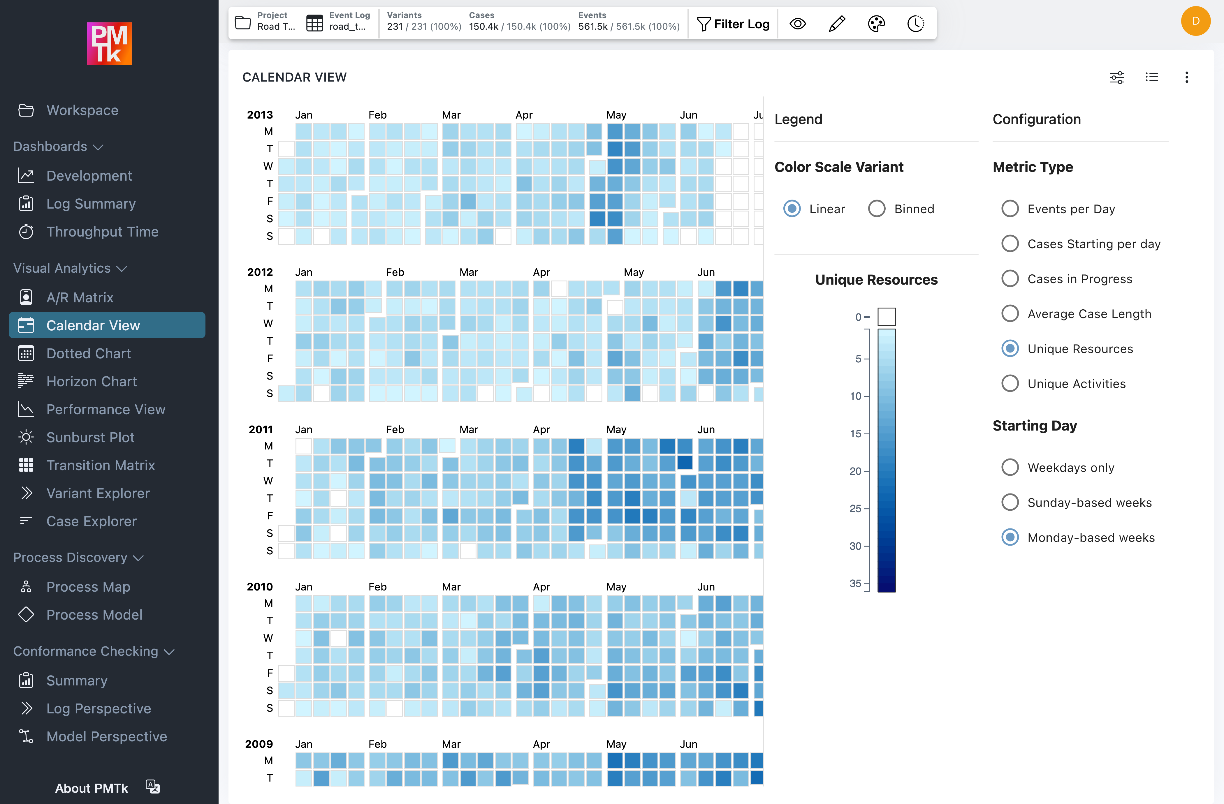 Screenshot of PMTk –the Process Mining Toolkit