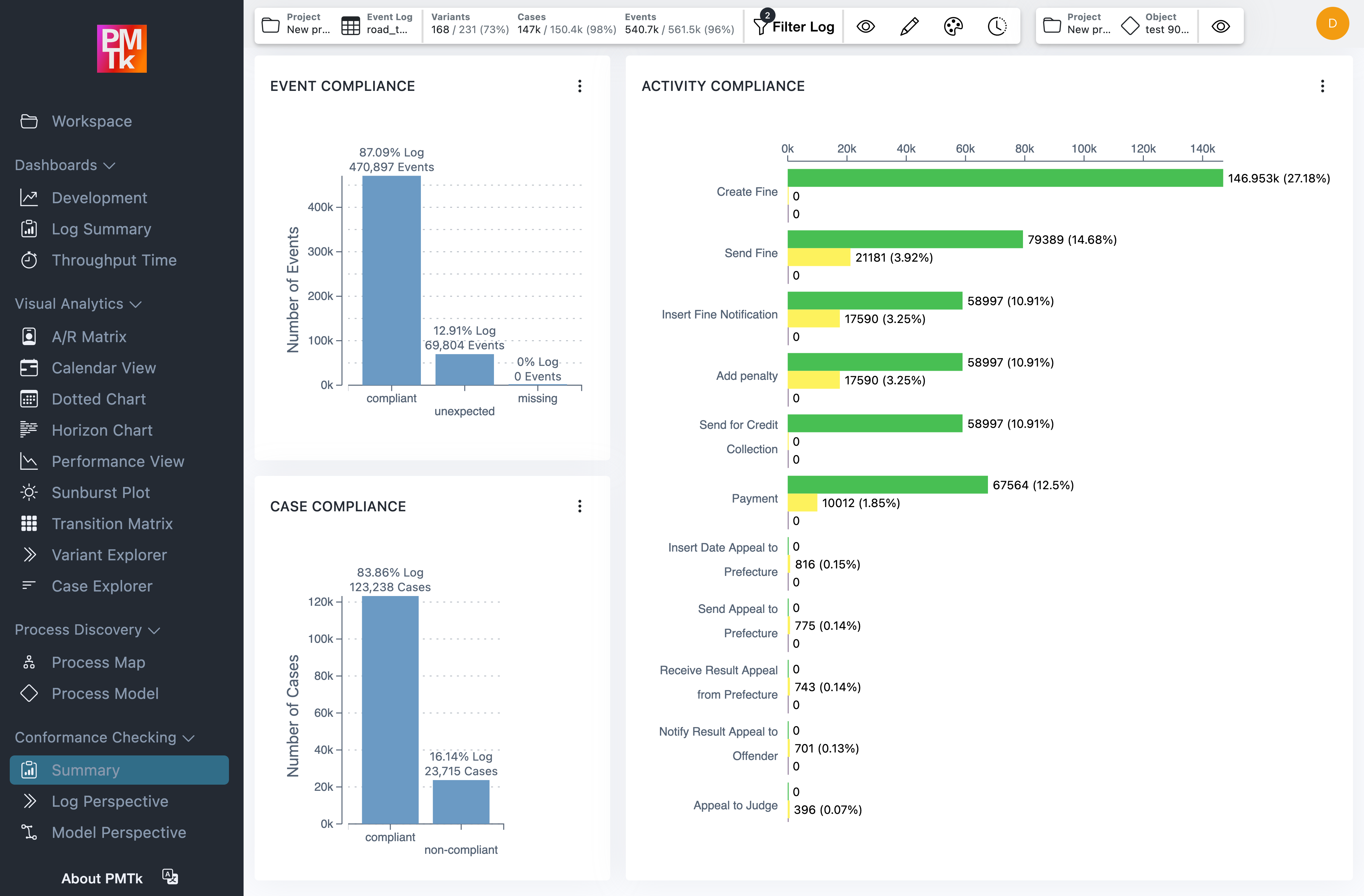 Screenshot of PMTk –the Process Mining Toolkit