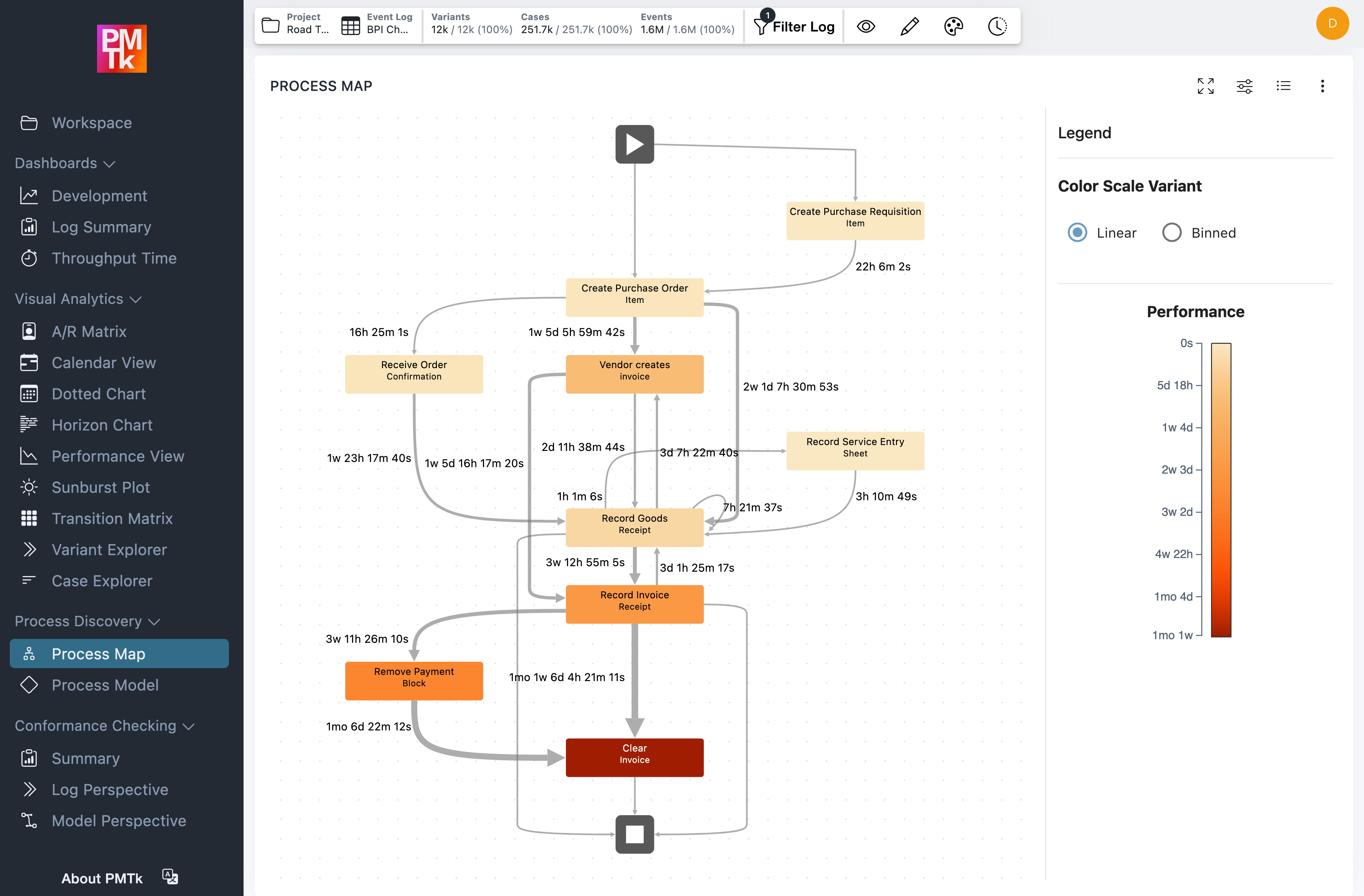 Screenshot of PMTk –the Process Mining Toolkit