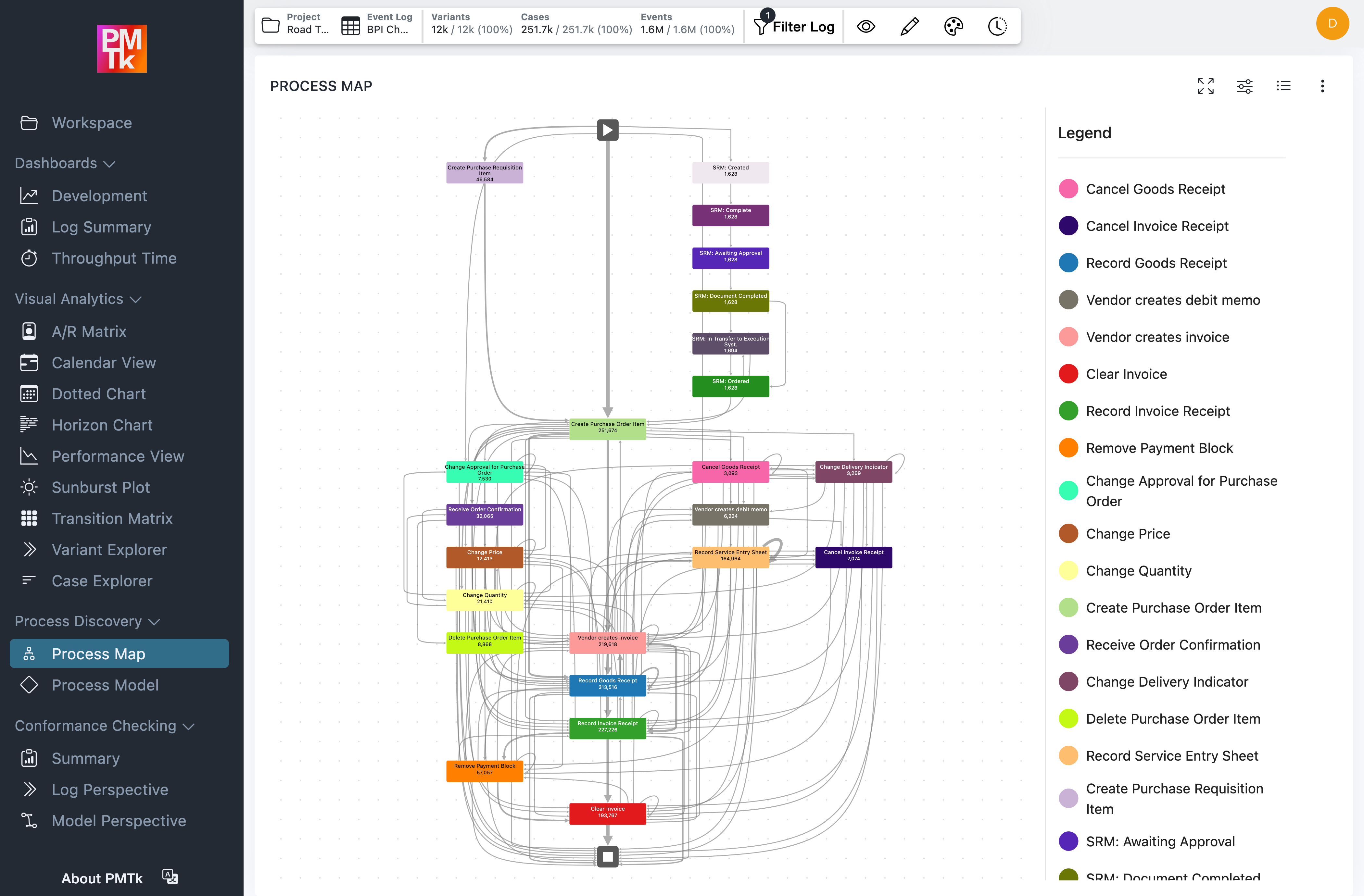 Screenshot of PMTk –the Process Mining Toolkit