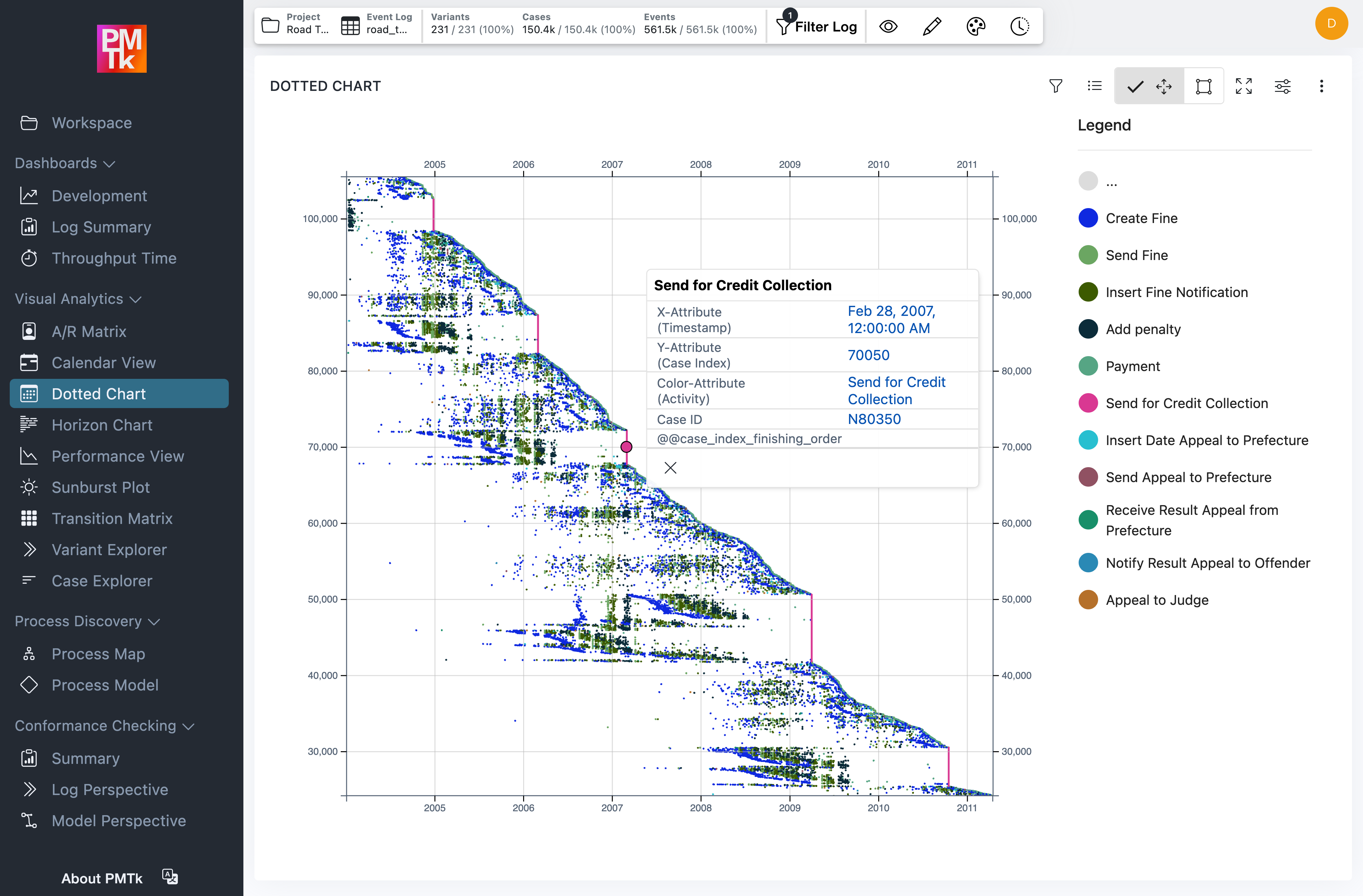 Screenshot of PMTk –the Process Mining Toolkit