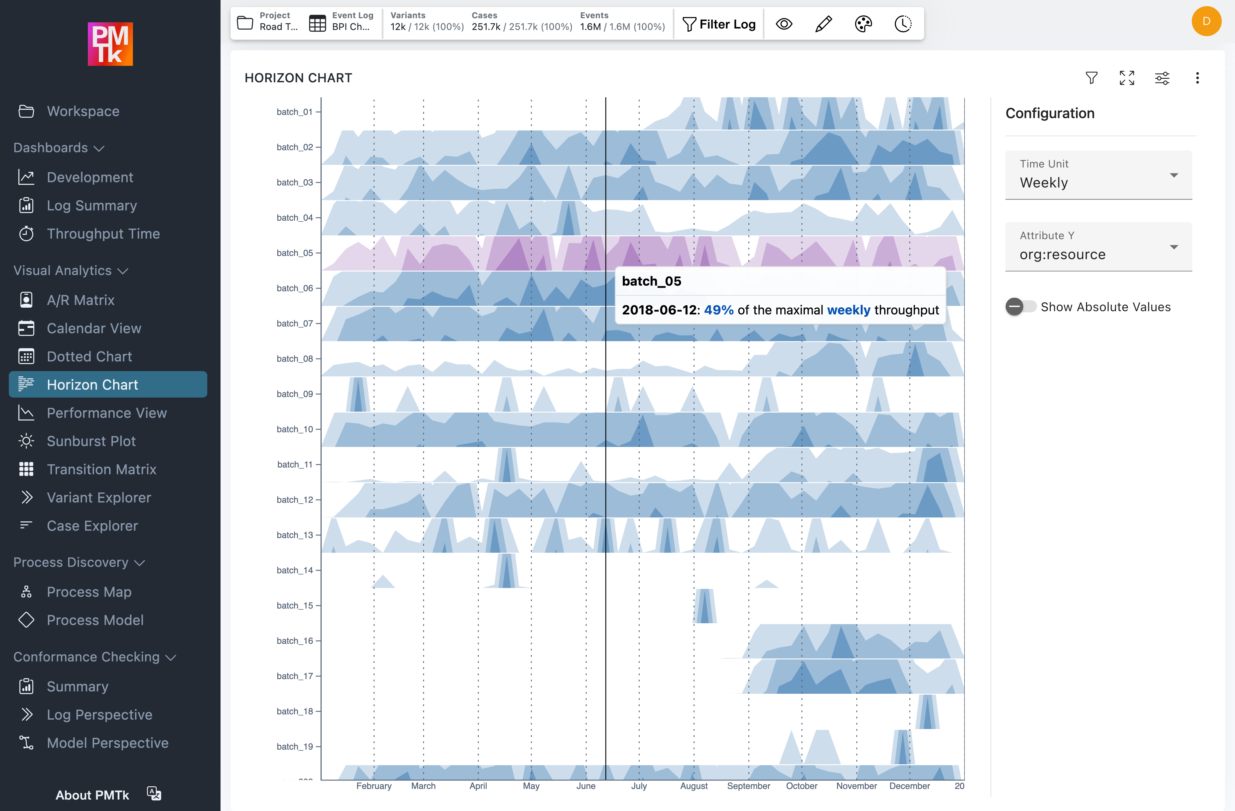 Screenshot of PMTk –the Process Mining Toolkit