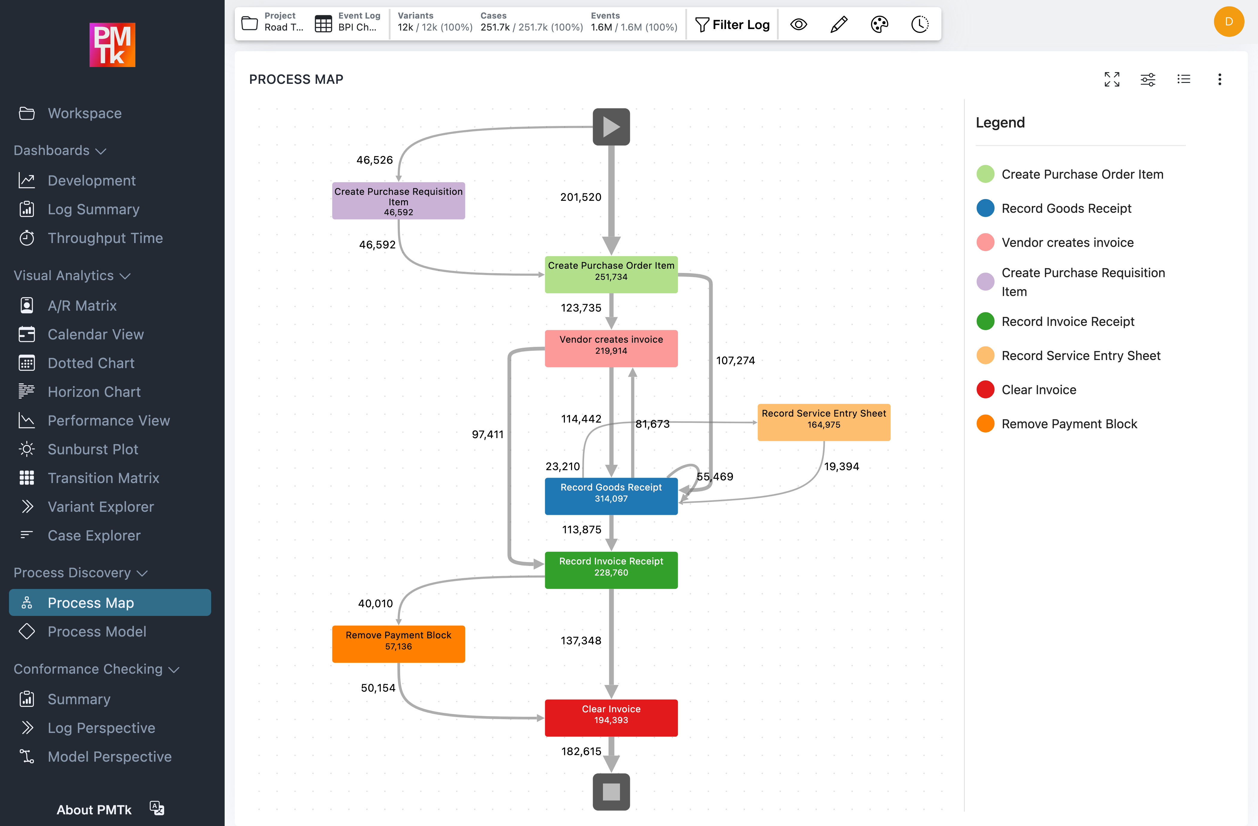 Screenshot of PMTk –the Process Mining Toolkit